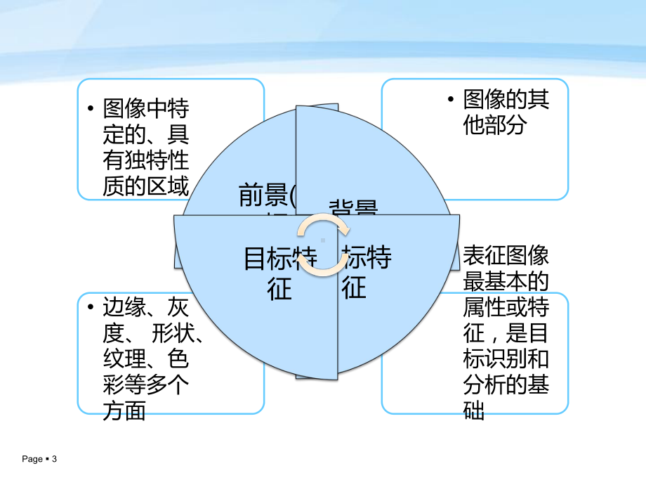 基于强度的分析方法课件.ppt_第3页