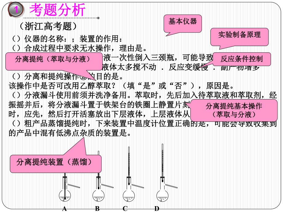 高三复习《物质的制备课件.ppt_第2页