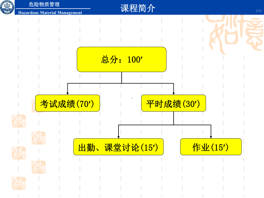 固废管理第一章绪论课件.pptx_第3页