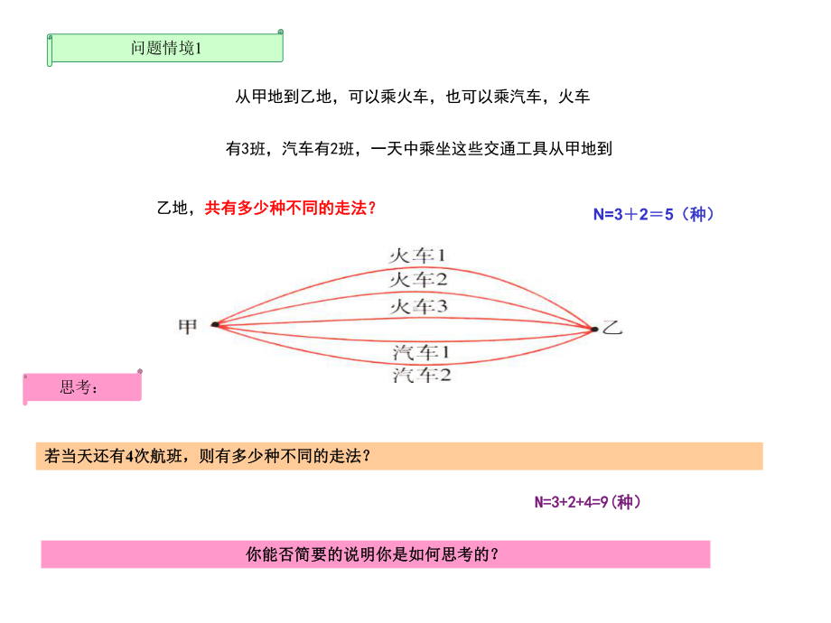 基本计数原理课件.ppt_第3页