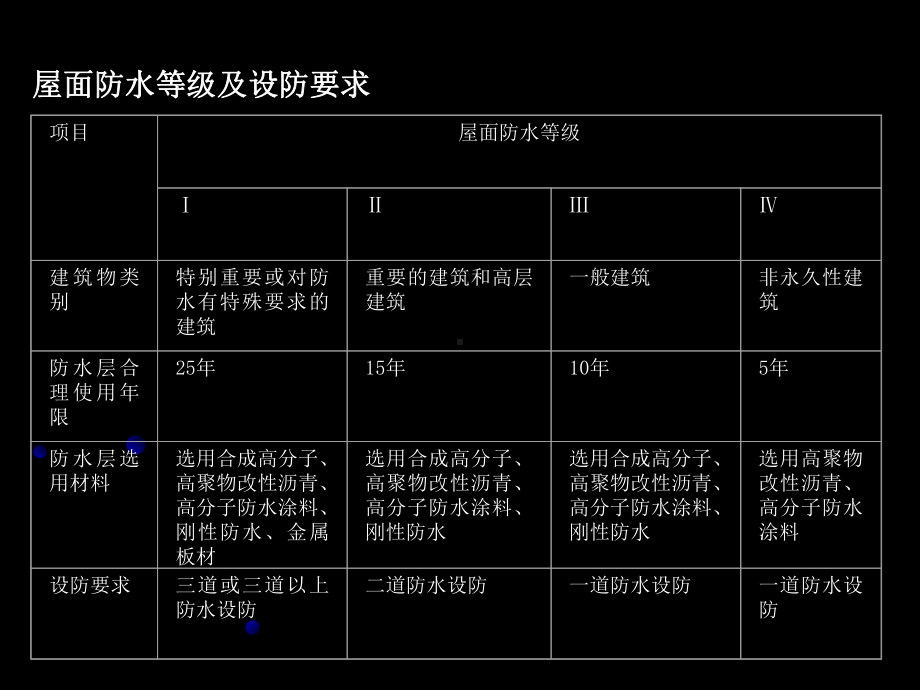 土木工程施工-第八章-防水工程课件.ppt_第3页