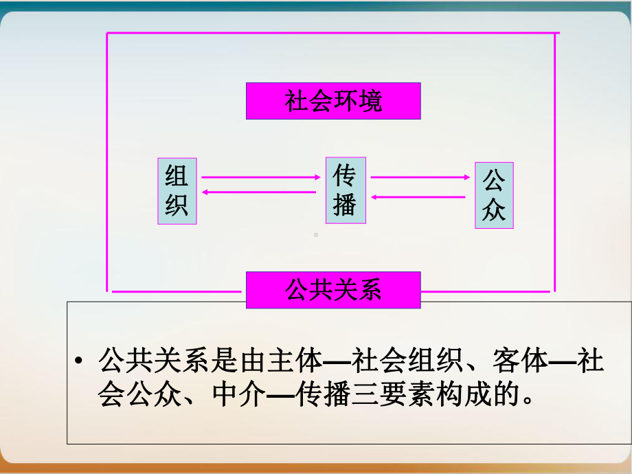 公共关系的构成要素模板课件.ppt_第3页