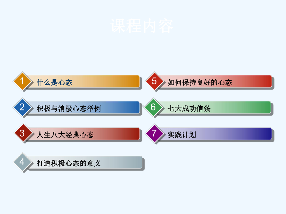 员工心态咨询课程课件.ppt_第3页