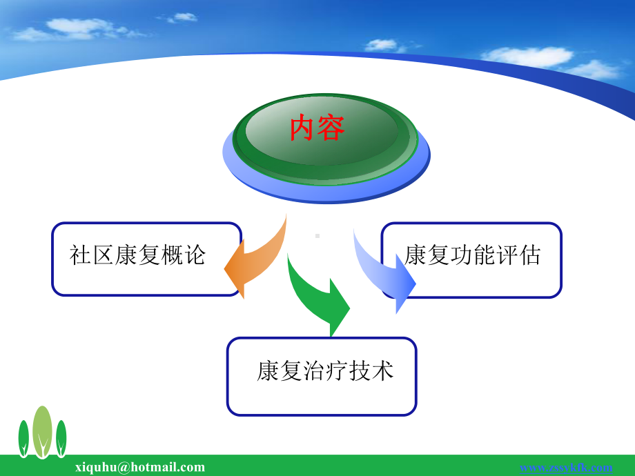 《社区康复概论》课件.ppt_第2页