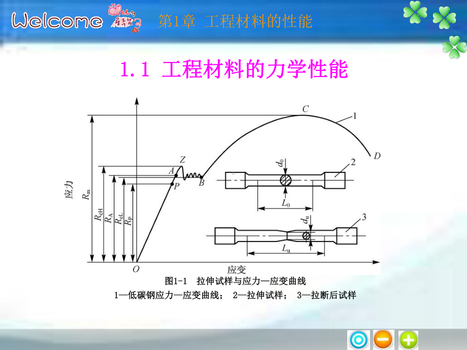 工程材料第1章课件.ppt_第3页