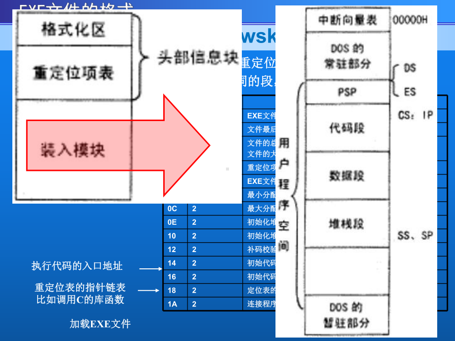 PE文件格式(内容详细)课件.ppt_第3页