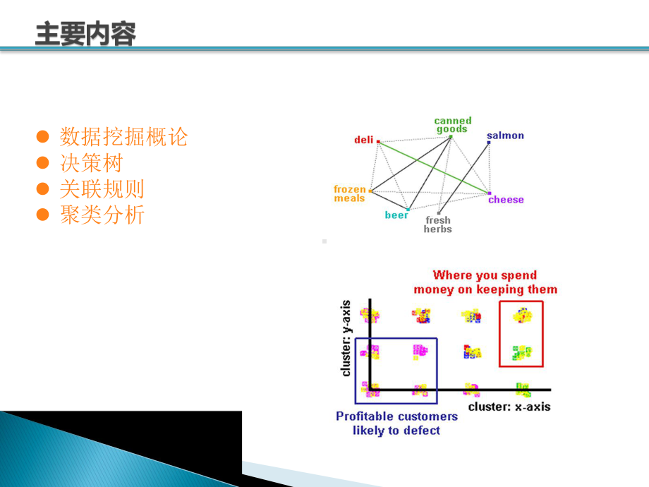 商业分析第7章-商业数据挖掘方法课件.pptx_第3页