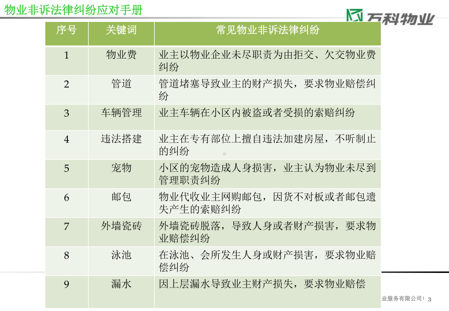 物业非诉法律纠纷应对手册课件.ppt_第3页