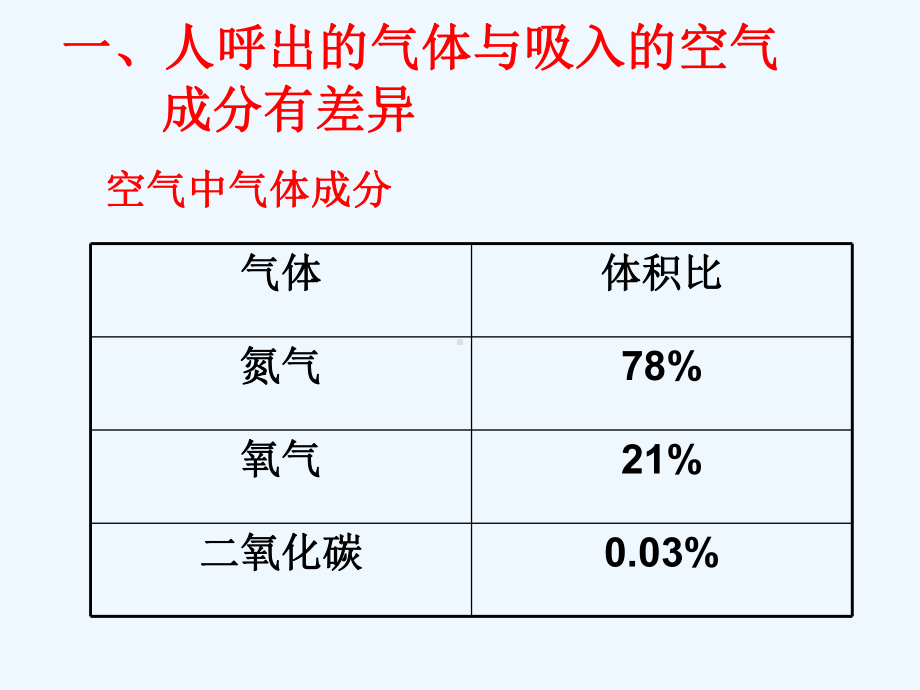 《第一节-人的呼吸》-课件.ppt_第2页