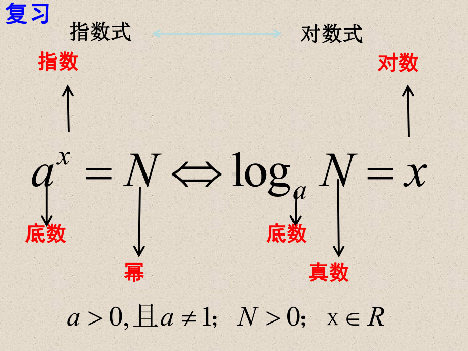 （数学）212对数与对数运算第二课时课件.ppt_第2页