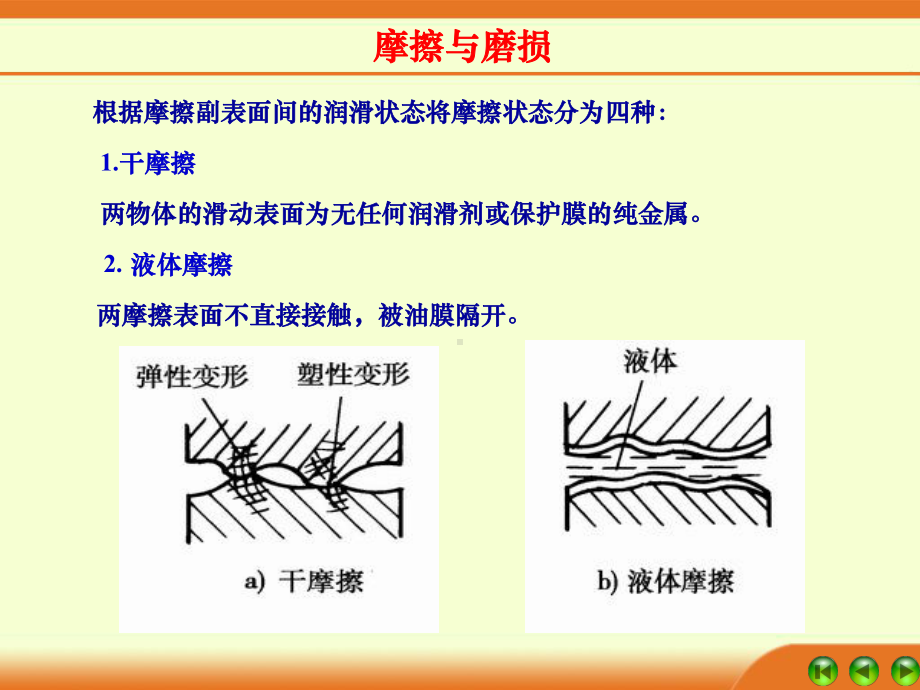 《机械设计基础》2摩擦磨损润滑概述课件.ppt_第3页