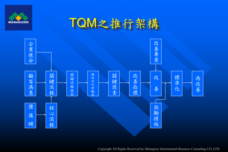 顾客满意度评估的应用-以医院为例要点课件.ppt_第3页