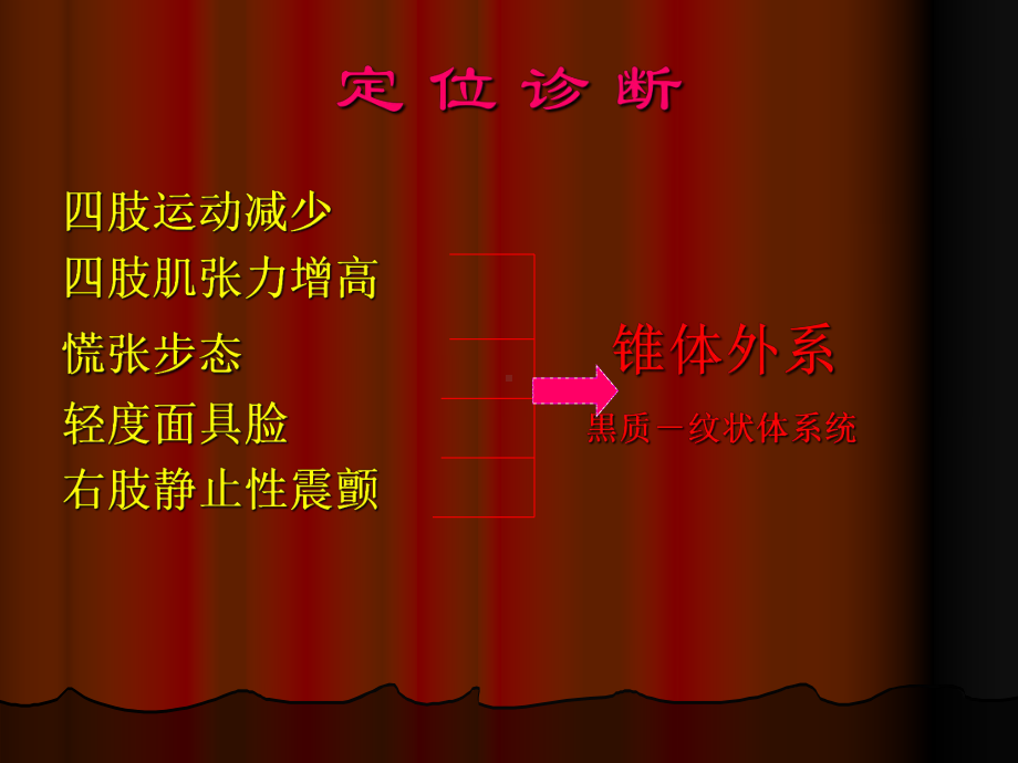 《帕金森氏病叶民》课件.ppt_第3页