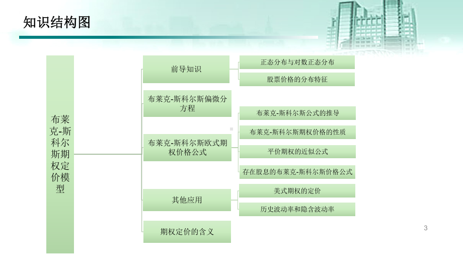 《衍生金融工具》第十二章-布莱克-斯科尔斯期权定价模型课件.pptx_第3页