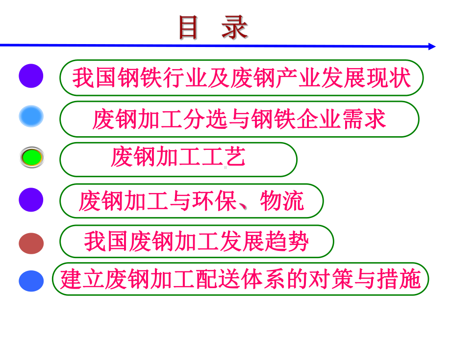 七周林-废钢加工工艺流程一课件.ppt_第3页