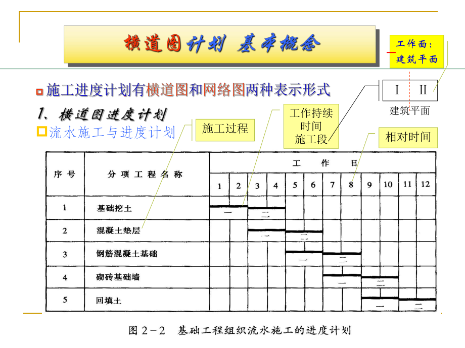 一级建造师项目管理进度控制计算课件.ppt_第2页