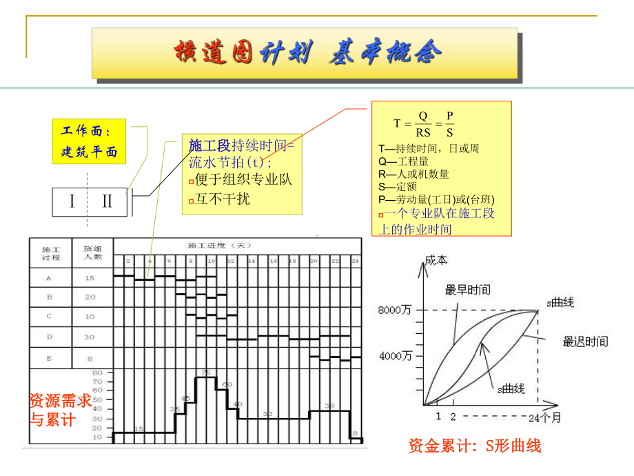 一级建造师项目管理进度控制计算课件.ppt_第3页