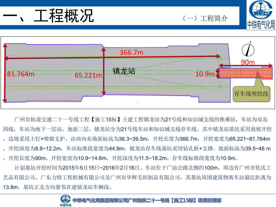 镇龙站基坑开挖、降水及监测方案论证会副本课件.ppt_第3页