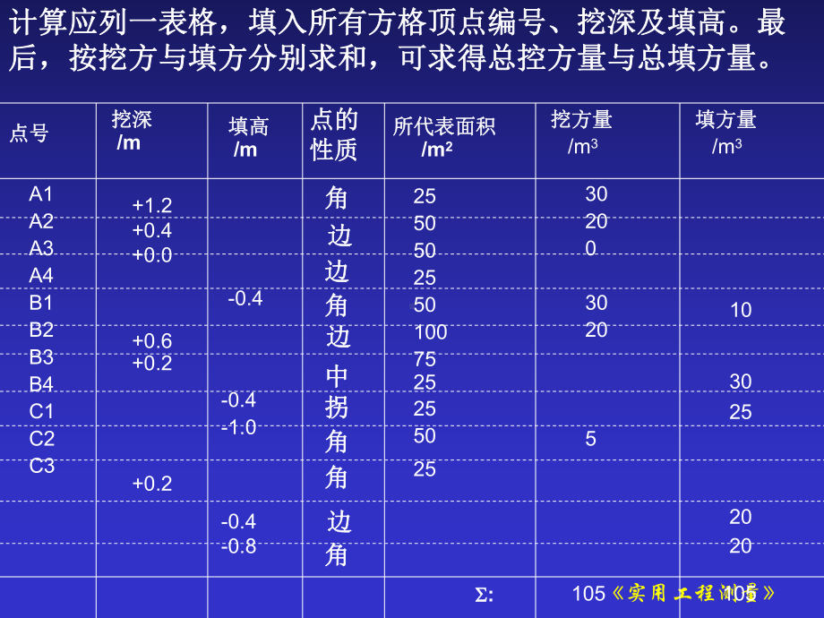 实用工测(地形图应用)课件.ppt_第1页