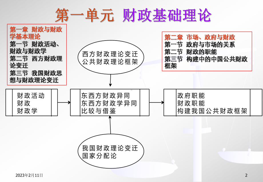 [经济学]财政与税收-第6-7章课件.ppt_第2页