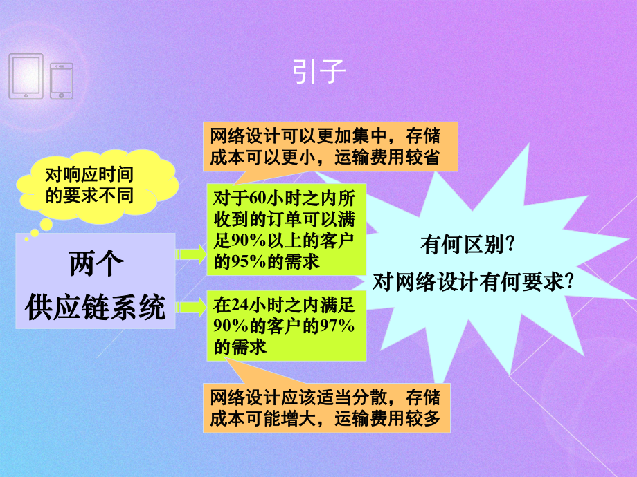 （营销课件）供应链网络设计.pptx_第2页