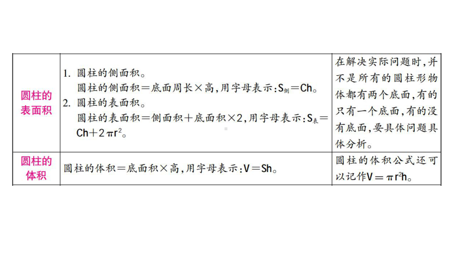 六年级下册数学课件第3单元圆柱与圆锥整理和复习人教版.ppt_第3页