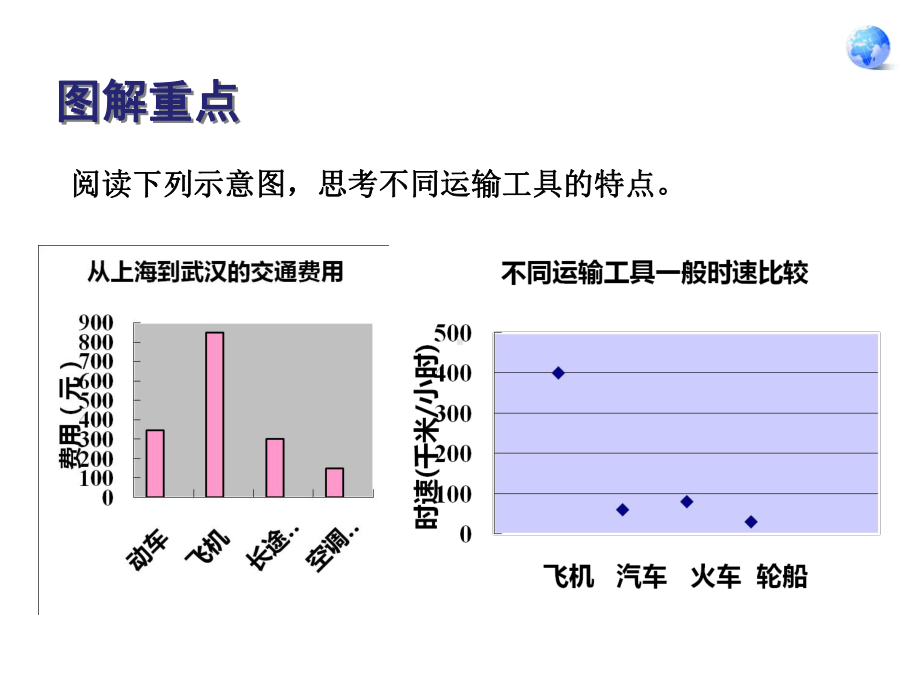 沪杭—浙赣—湘黔课件.ppt_第3页