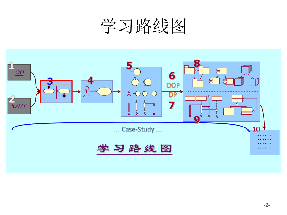 业务建模及用例建模课件.pptx_第2页