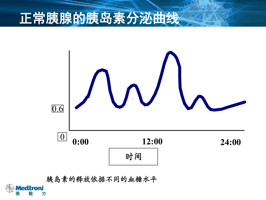 [工程科技]胰岛素课件.ppt_第2页