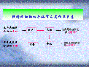 高考政治：经济生活专题复习课件.ppt