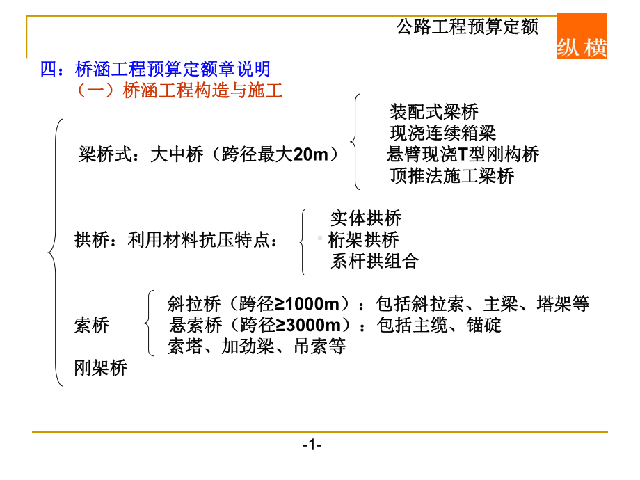 公路工程(桥梁)预算定额课件.ppt_第2页