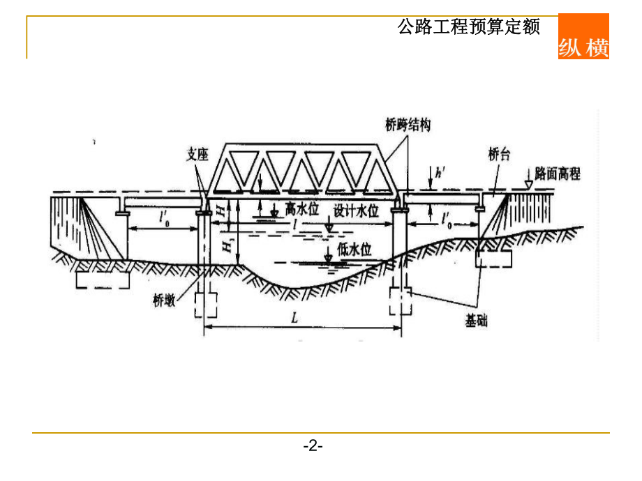 公路工程(桥梁)预算定额课件.ppt_第3页