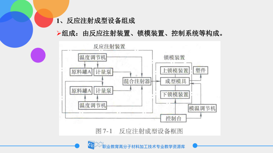 反应注射成型技术概述3课件.ppt_第3页