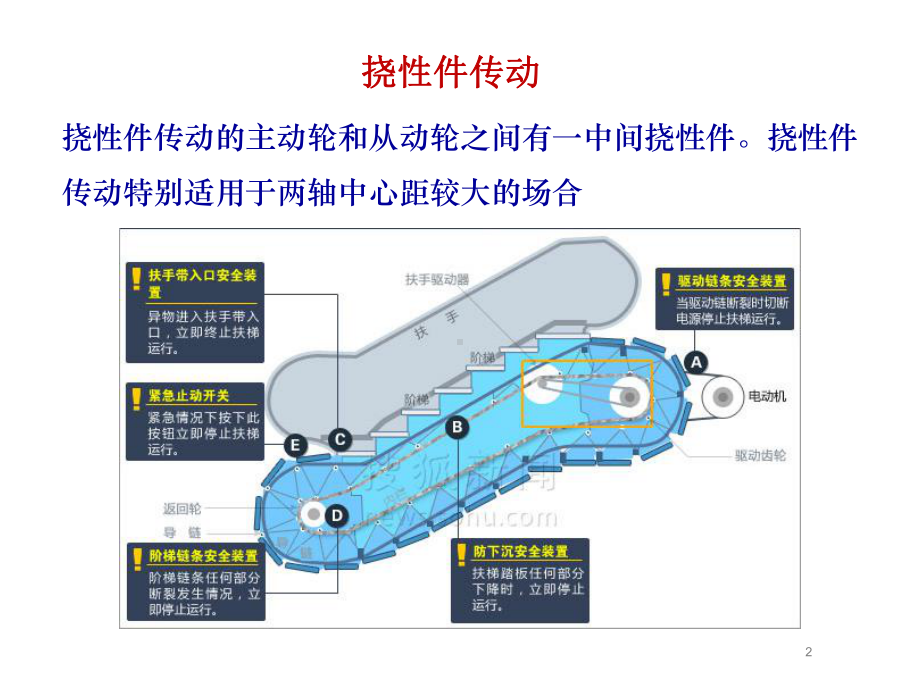 大学机械设计A复习题CH08带传动课件.ppt_第2页