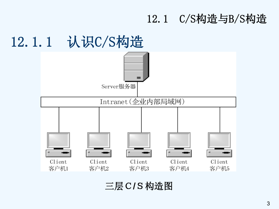 基于BS结构数据库开发技术课件.ppt_第3页