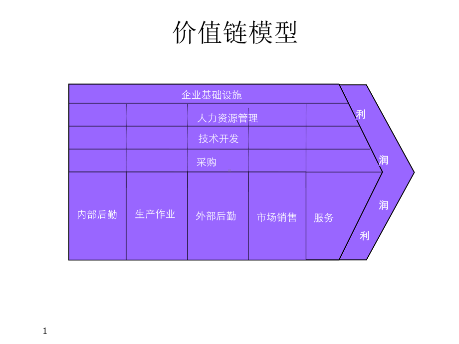 奇瑞KPI绩效管理(同名962)课件.ppt_第1页