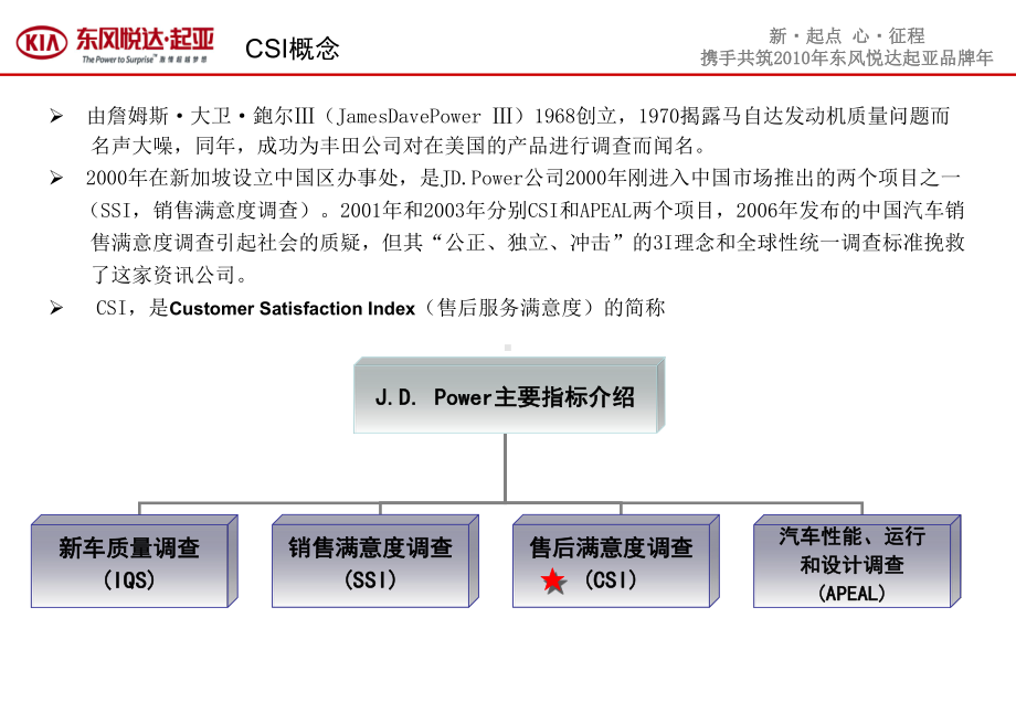 csi客户满意培训汽车服务顾问客服经理课件.ppt_第3页