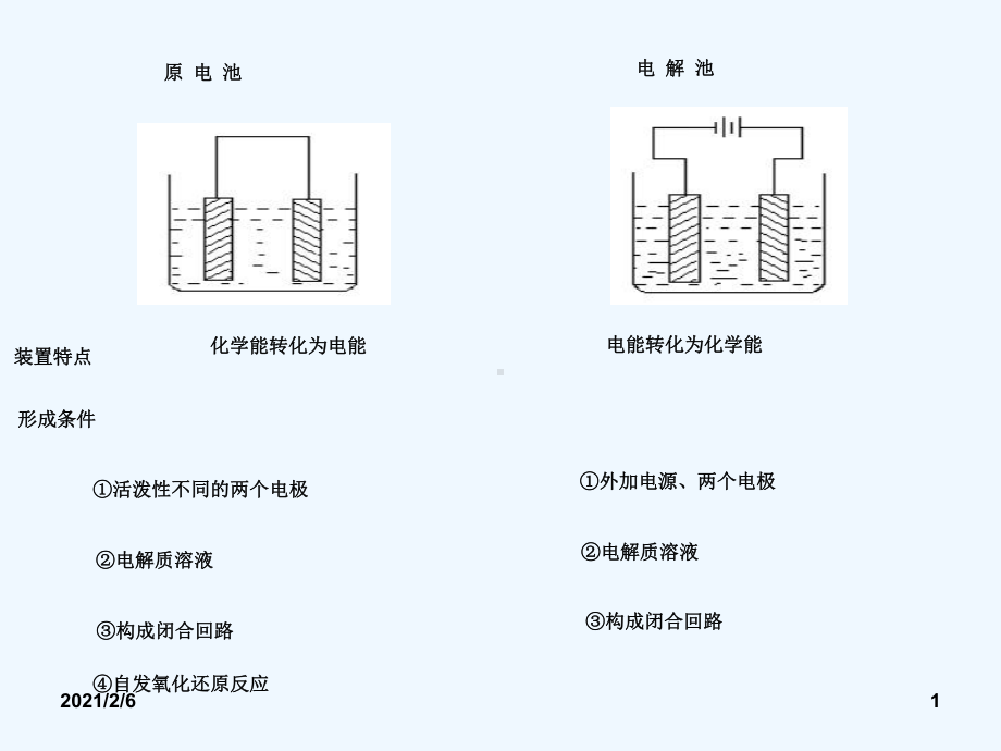 原电池与电解池复习课件.ppt_第1页