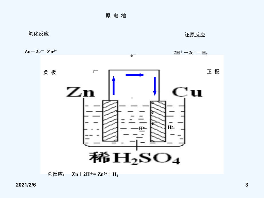 原电池与电解池复习课件.ppt_第3页