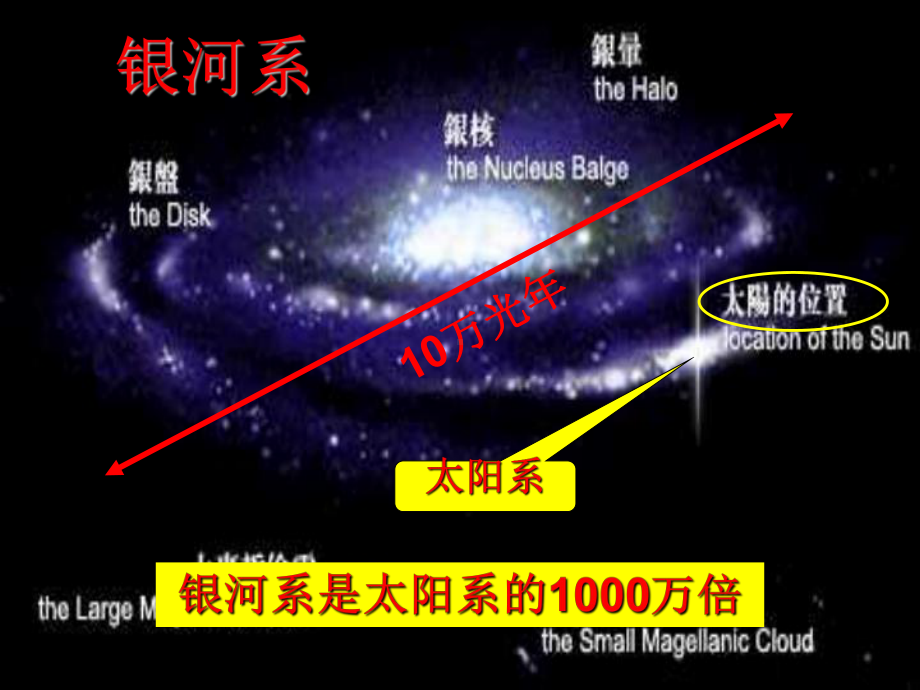 全部小粒子与大宇宙课件.ppt_第3页