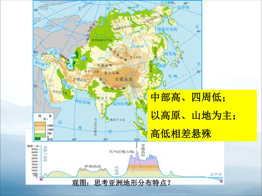 《地形地势特征》课件.pptx_第2页