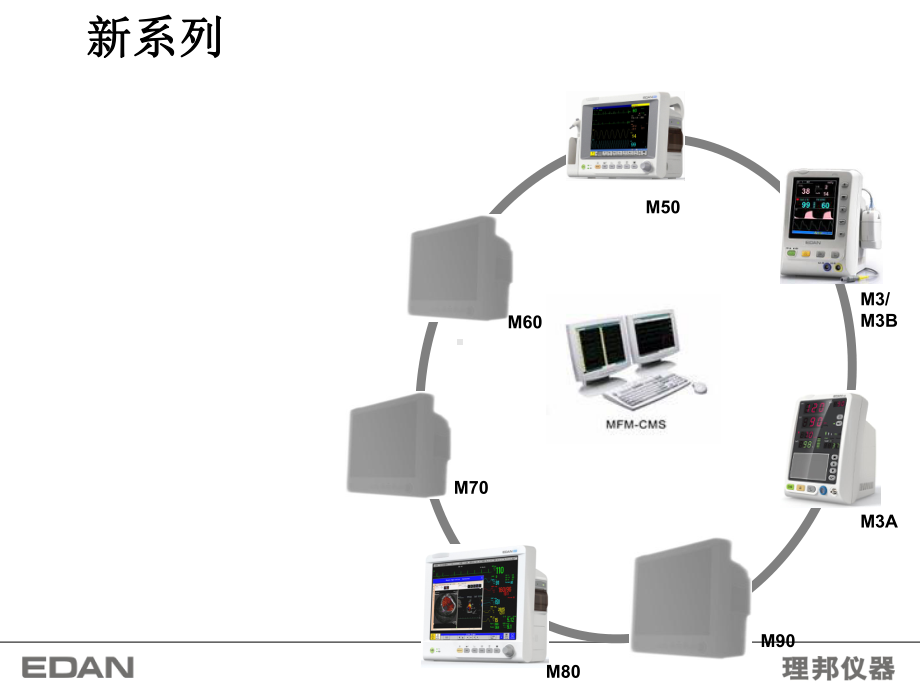 生命体征监护仪课件.ppt_第3页