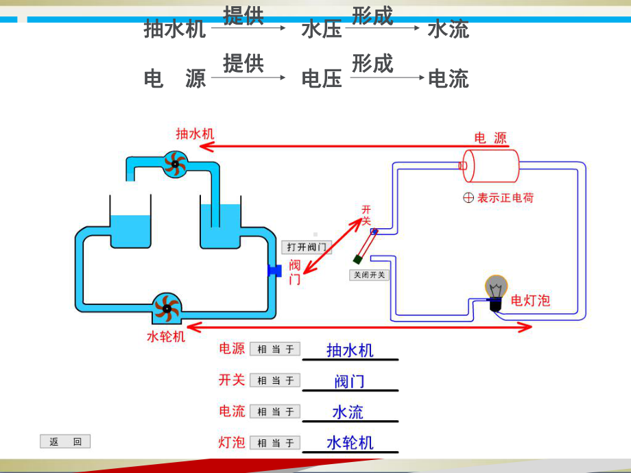 怎样认识和测量电压(沪粤版物理课件).pptx_第3页