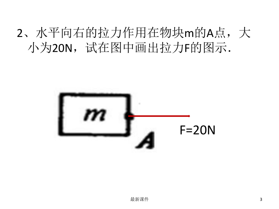 八年级物理下册作图题课件.ppt_第3页