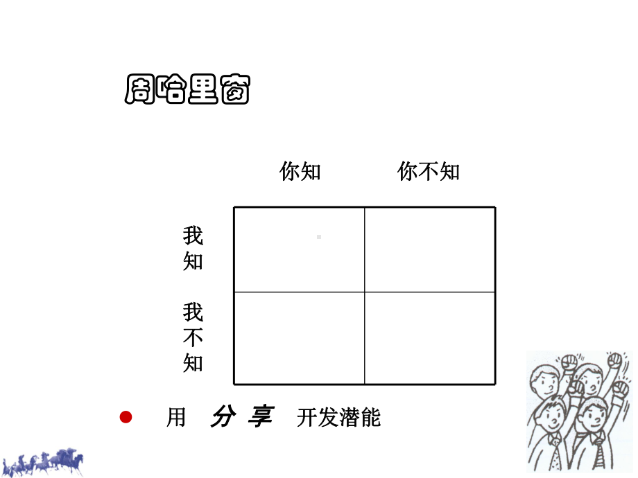 金牌内部培训讲师的修炼之道培训讲义课件.ppt_第3页