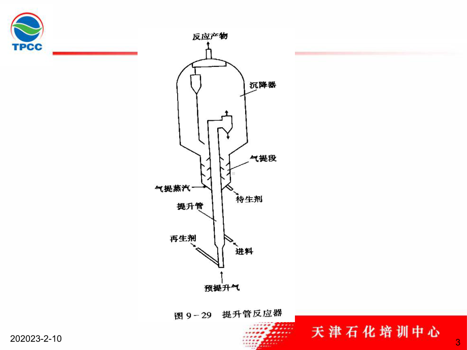 催化裂化使用设备204课件.ppt_第3页