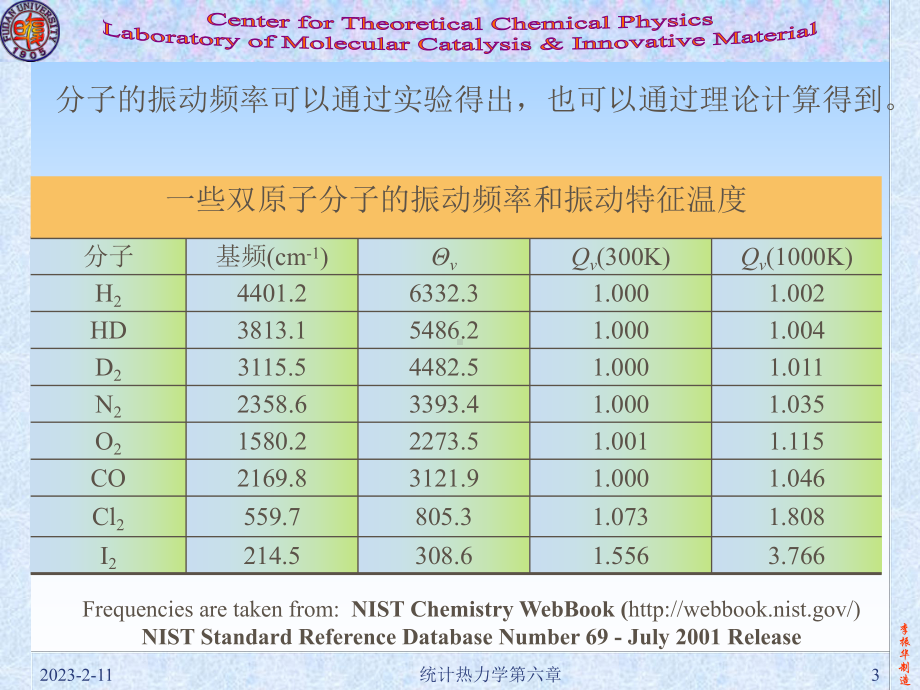 Chapter统计热力学的应用课件.pptx_第3页