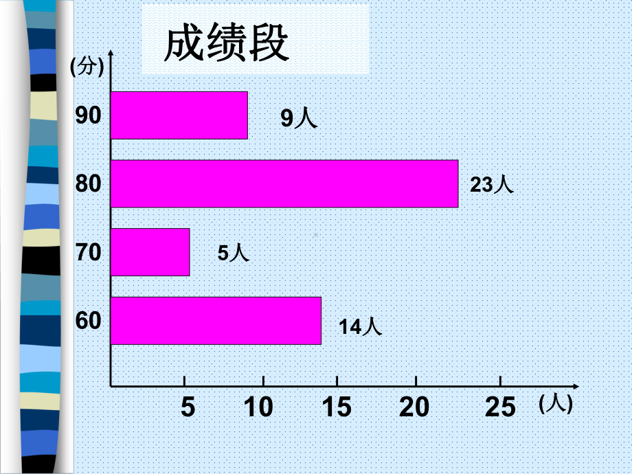 高三20班试卷讲评课课件.ppt_第2页