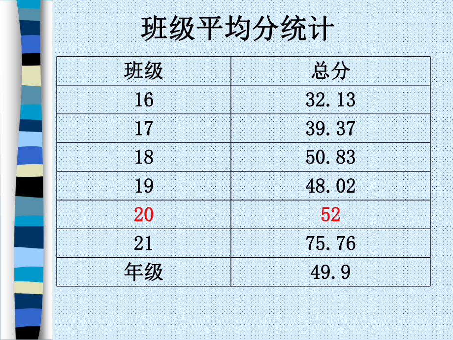 高三20班试卷讲评课课件.ppt_第3页