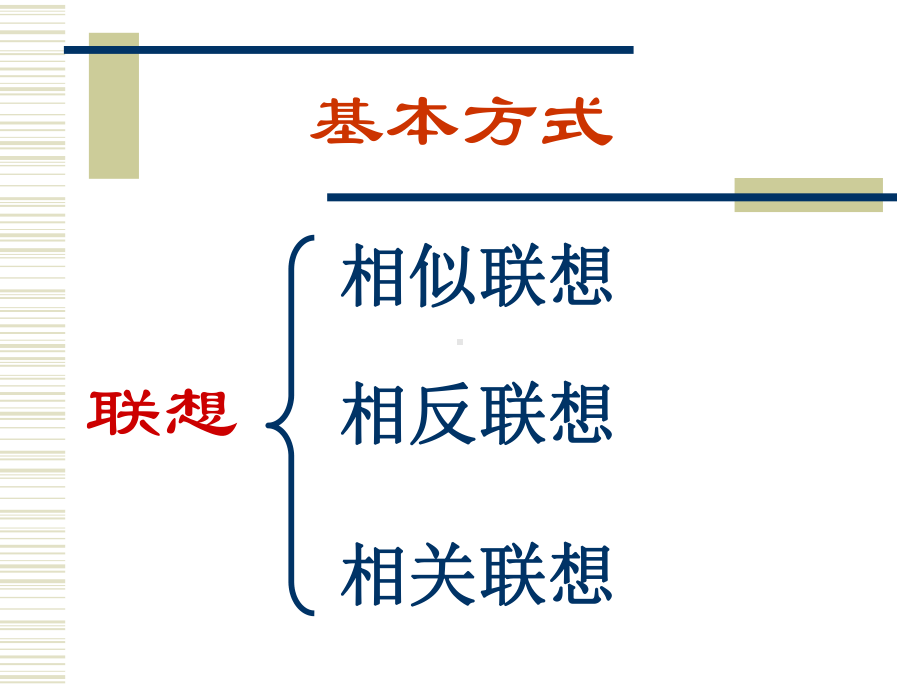 初中写作训练-想象与联想课件.ppt_第3页